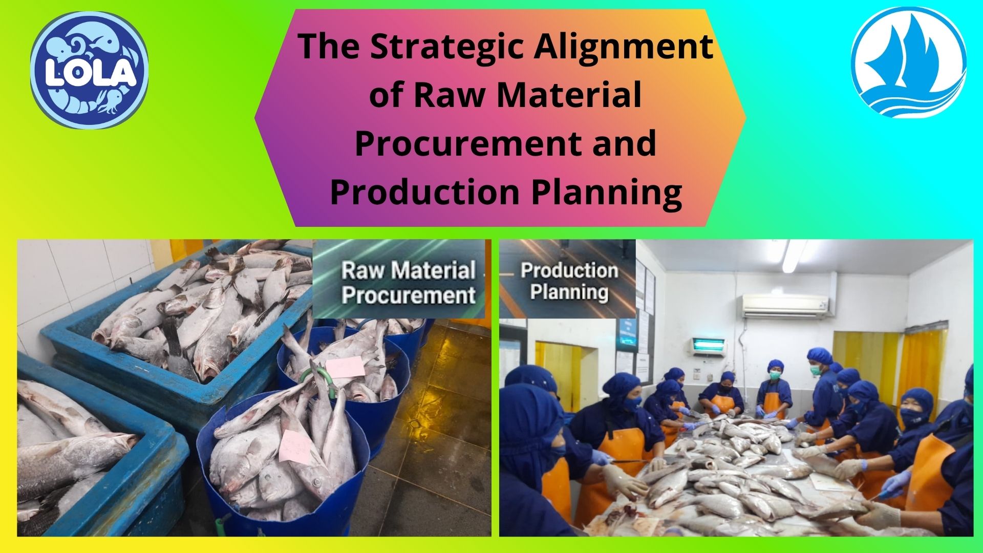  The Strategic Alignment of Raw Material Procurement and Production Planning